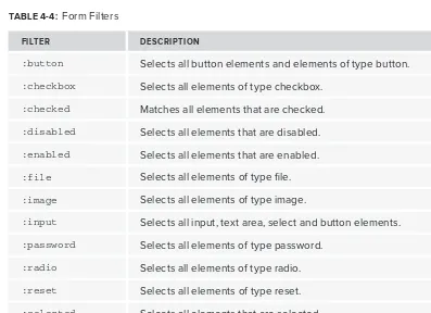 TABLE 4-4: Form Filters