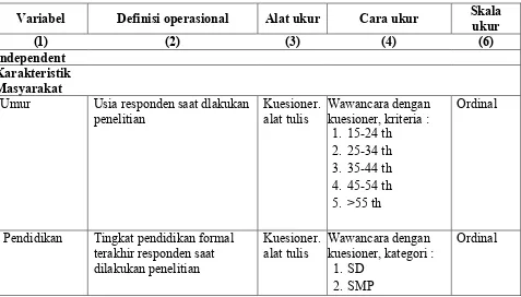 Tabel 4.1 Definisi Operasional Penelitian 