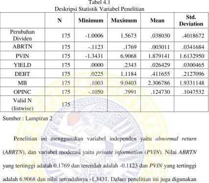 Tabel 4.1 Deskripsi Statistik Variabel Penelitian  