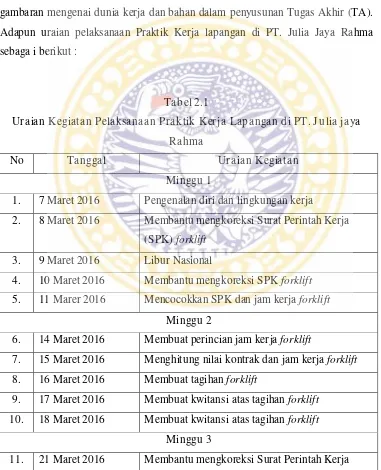 gambaran mengenai dunia kerja dan bahan dalam penyusunan Tugas Akhir (TA). 