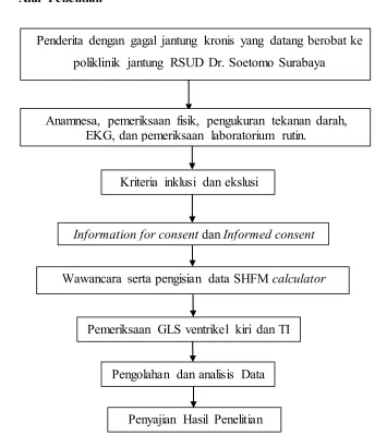 Gambar 4.1. Alur Penelitian 