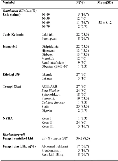 Gambaran Klinis, n(%) 