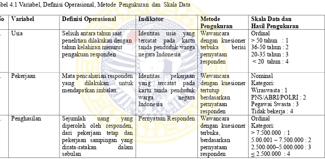 Tabel 4.1 Variabel, Definisi Operasional, Metode  Pengukuran  dan  Skala Data 