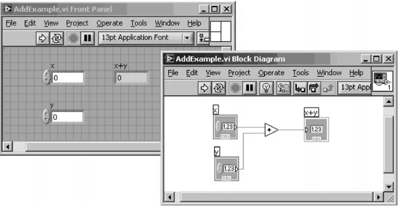 Figure 2-1: LabVIEW windows: Front Panel and Block Diagram.