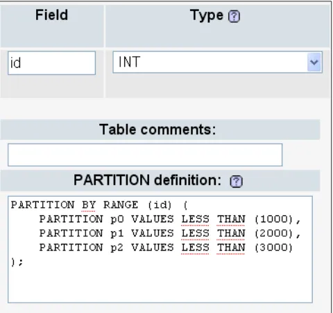 table creation panel, if connected to a MySQL 5.1 server, phpMyAdmin shows a PARTITION definition dialog: