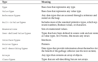 Figure 1-1