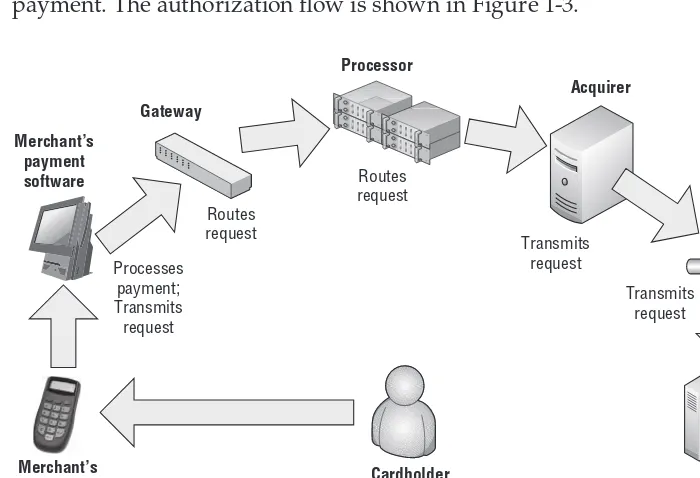 Figure 1-3: Authorization flow