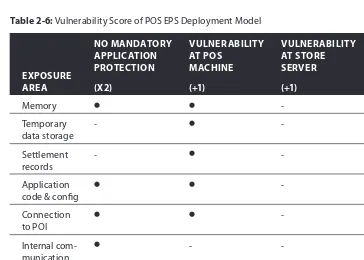 Figure 2-6: POS EPS deployment model
