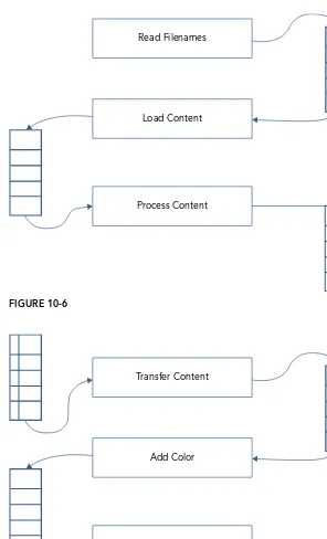 FIGURE 10-6Transfer Content