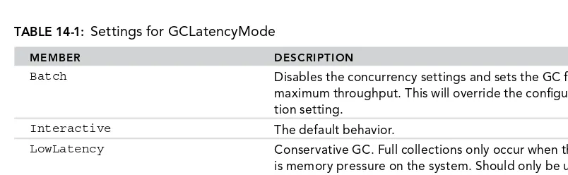 TABLE 14-1: Settings for GCLatencyMode