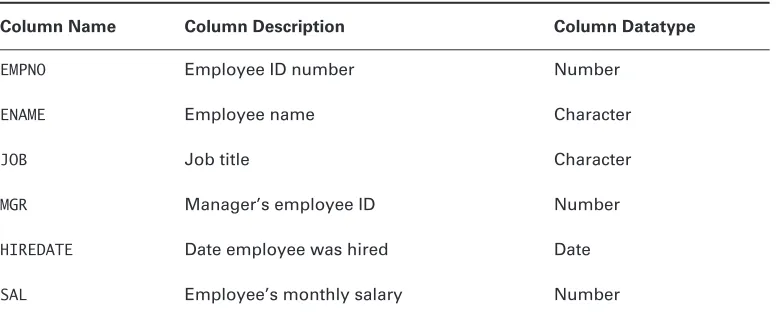 table or some other table; otherwise, the value is null.