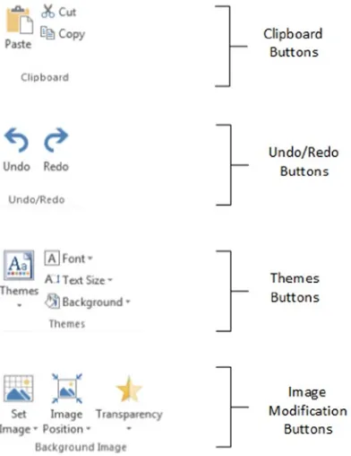 Figure 2-2 shows you how the buttons are grouped in the Power View ribbon: