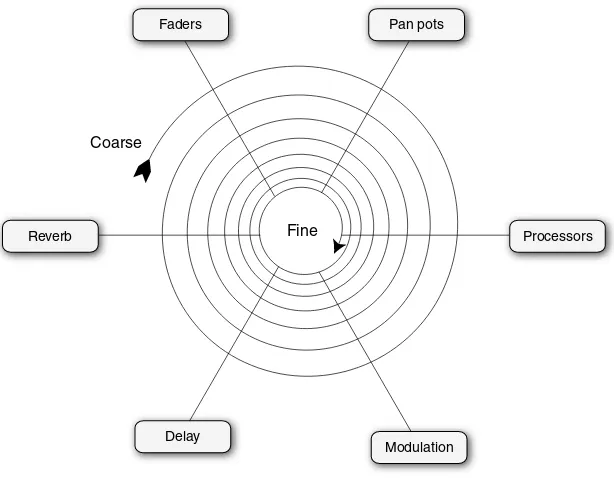 Figure 4.5 The iterative coarse-to-fine mixing approach.
