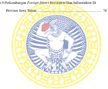 Gambar 6.9 Perkembangan Foreign Direct Investment Dan Infrastruktur Di 