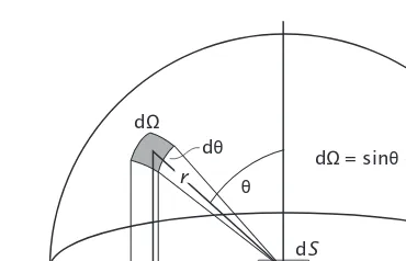 Figure 2.7: Illustration of spherical coordinates.