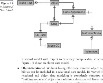 Figure 1.5The Object Data