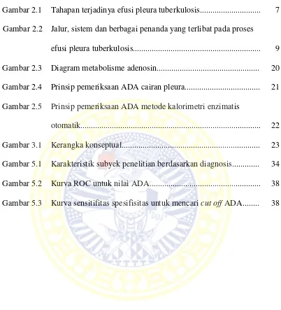 Gambar 2.1 Tahapan terjadinya efusi pleura tuberkulosis............................. 