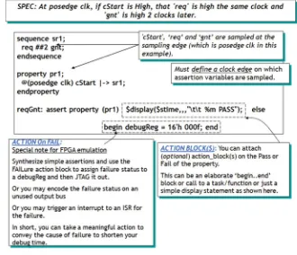 Fig. 4.2 Concurrent assertion—sampling edge and action blocks