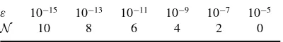 Table 2.3Number of exact decimal digits of ∆ as afunction of ε
