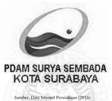 Gambar 2.2 Logo PDAM  Surya Sembada Kota Surabaya