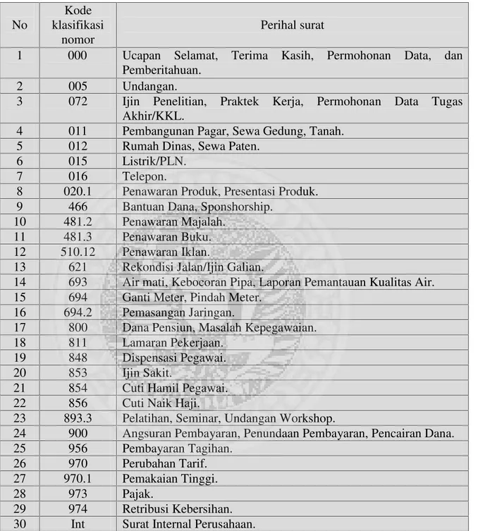 Tabel 2.1 Kode Klasifikasi Surat PDAM Surya Sembada Kota Surabaya No Kode klasifikasi nomor Perihal surat