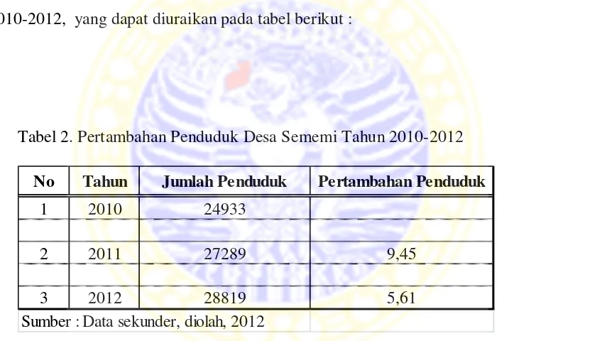 Tabel 2. Pertambahan Penduduk Desa Sememi Tahun 2010-2012 