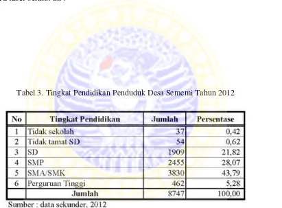 Tabel 3. Tingkat Pendidikan Penduduk Desa Sememi Tahun 2012 