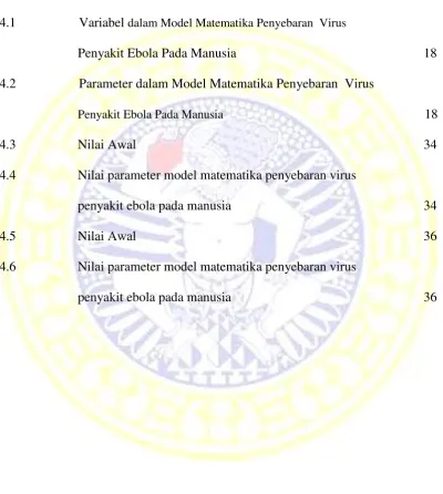 Tabel                                             Judul                                             Halaman          