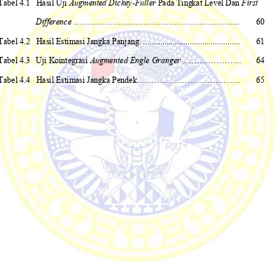 Tabel 4.1   Hasil Uji Augmented Dickey-Fuller Pada Tingkat Level Dan First 