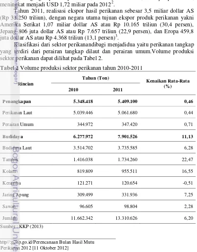 Tabel 2 Volume produksi sektor perikanan tahun 2010-2011 