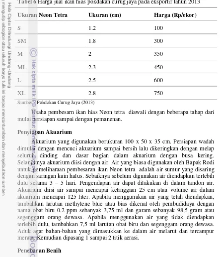 Tabel 6 Harga jual ikan hias pokdakan curug jaya pada eksportir tahun 2013 