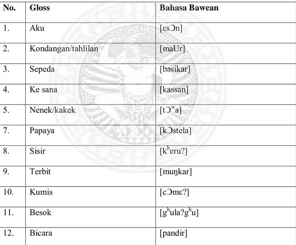 Tabel  5.  Bentuk  Variasi  Leksikal  Khas  Dialek  Bahasa  Bawean  di  Pulau  Bawean 