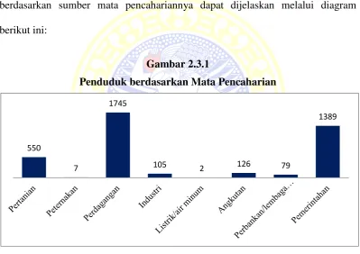 Gambar 2.3.1 