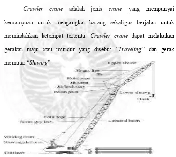 Gambar II.1 Bagian-bagian crawler crane. 
