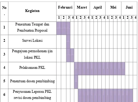 Tabel 1.1 RENCANA KEGIATAN PKL 