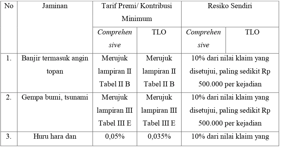 Tabel II B 