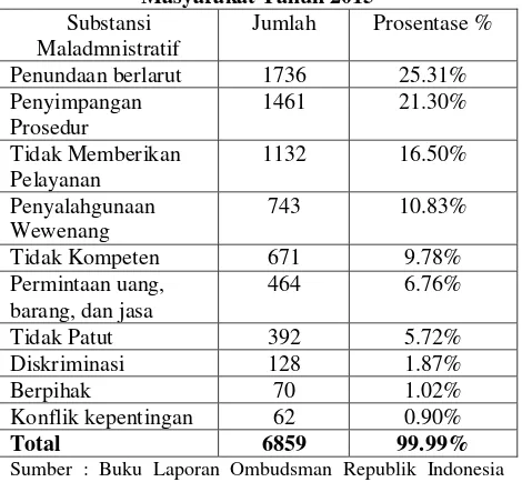 Tabel 1.4 Surabaya. Layanan yang disediakan meliputi pendataan 