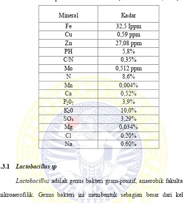 Tabel 2.1 Komposisi Mineral Probiotik  (Widhartono dkk., 2009). 