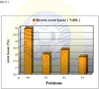 Tabel 4.1.  