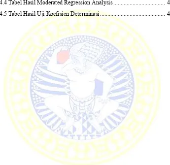 Tabel 4.5 Tabel Hasil Uji Koefisien Determinasi ...........................................