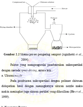 Gambar 2.2 Skema proses pengering semprot (Agnihotri et al., 