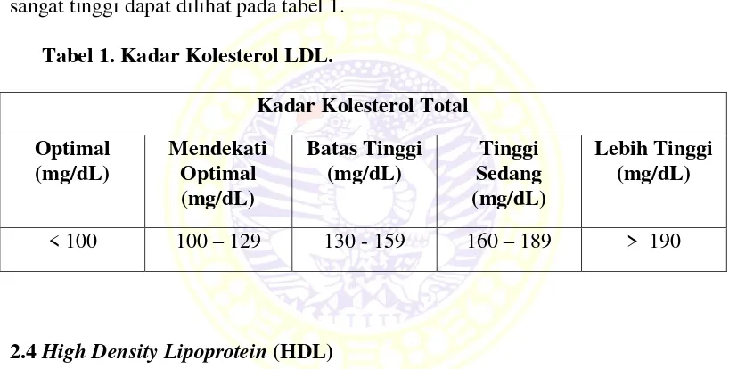 Tabel 1. Kadar Kolesterol LDL.  