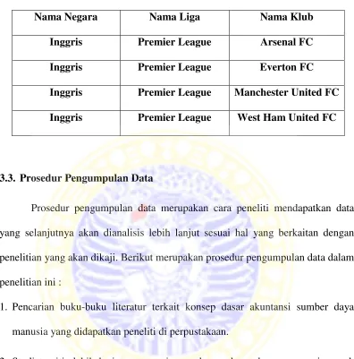 Tabel 3.2 Daftar Subjek Penelitian