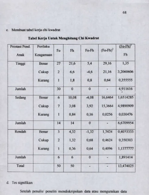 Tabel Kerja Untuk Menghitung Chi Kwadrat
