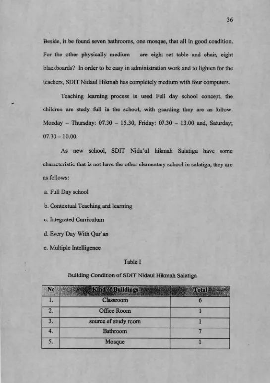 Table IBuilding Condition of SDIT Nidaul Hikmah Salatiga