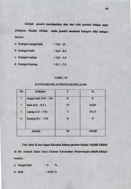 TABEL IXKATEGORI NILAI PRESTASr BELAJAR