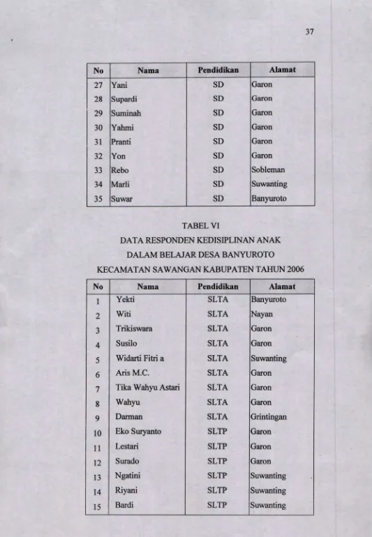 TABEL VIDATA RESPONDEN KEDISIPLINAN ANAK 