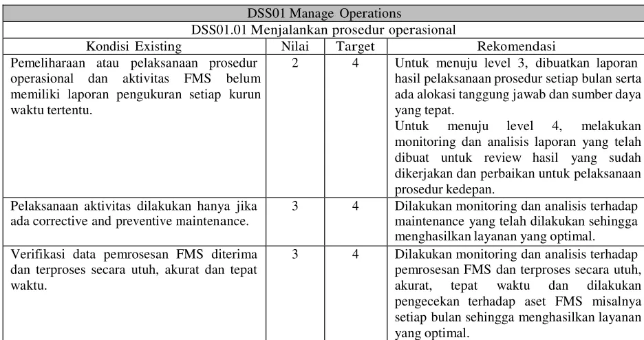 Tabel 4 Rekomendasi DSS01 Manage Operations 