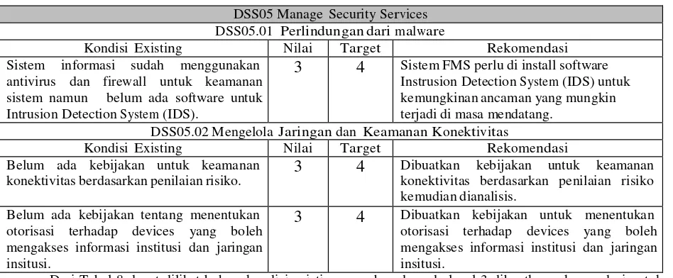 Tabel 9 Rekomendasi DSS05 Manage Security Services 