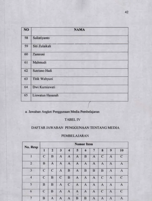 TABEL IVDAFTAR JAWABAN PENGGUNAAN TENTANG MEDIA 